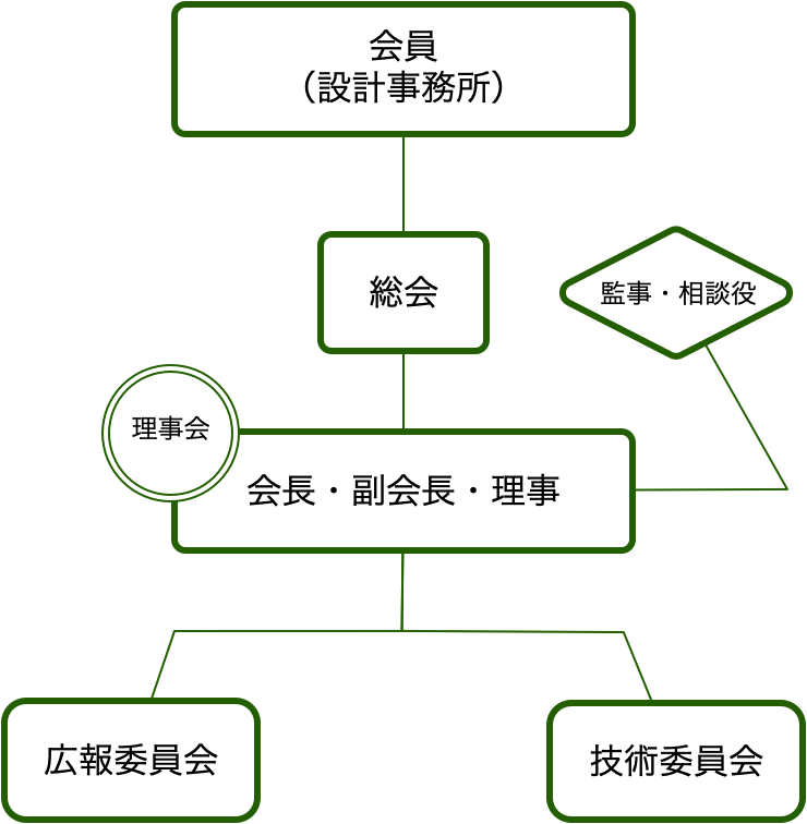 平成30年11月14日現在の組織図